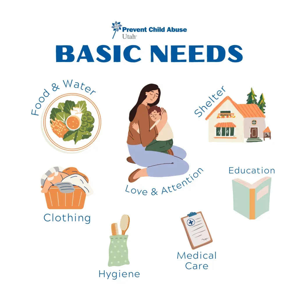 Prevent Child Abuse Utah infographic titled Basic Needs showing seven illustrated categories: food and water, shelter, love and attention, education, medical care, hygiene, and clothing, arranged around a central image of a mother holding a child