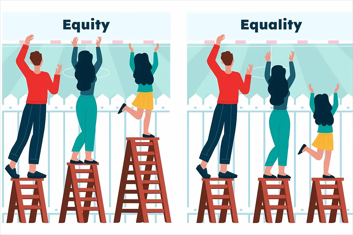 Illustration comparing Equity and Equality - three people of different heights on ladders looking over a fence, each getting the ladder they need under Equity versus the same ladder under Equality