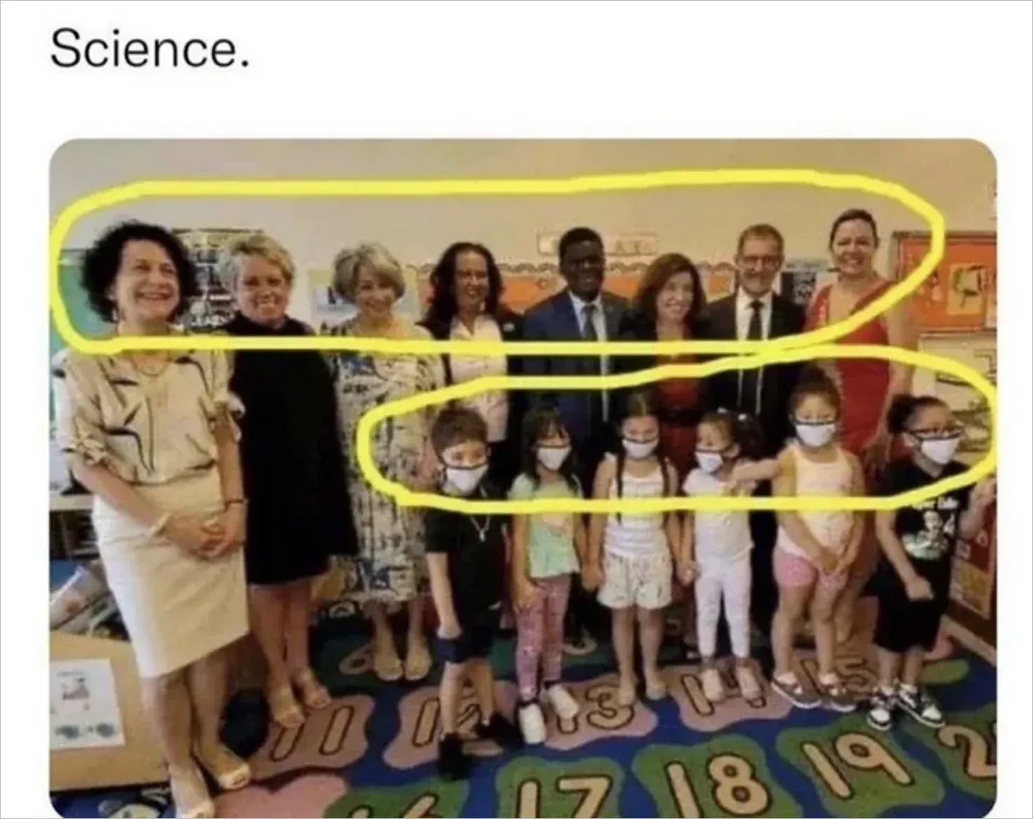 Meme captioned Science showing classroom photo where adults are all unmasked (circled in yellow) while young children in the front row all wear masks (also circled)
