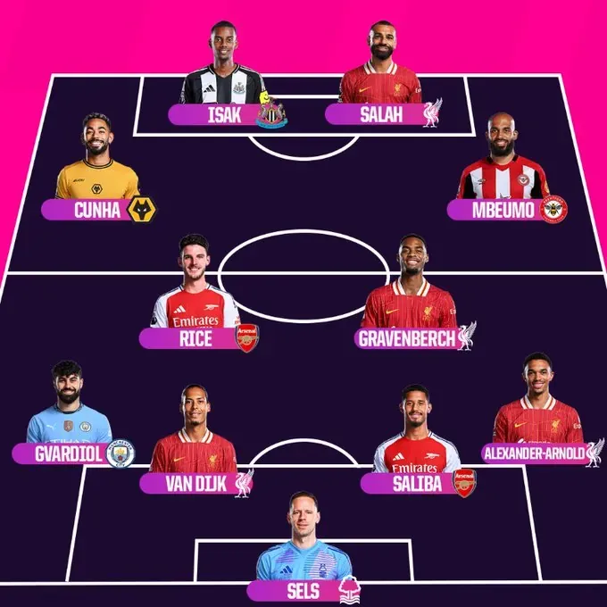 Opta Team of the Season 2024-25
