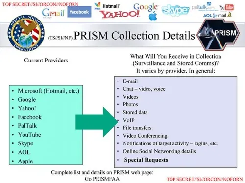 USA PRISM surveillance slide2