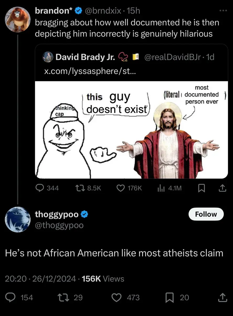 X/Twitter thread. @brndxix (brandon*, verified, 15h): "bragging about how well documented he is then depicting him incorrectly is genuinely hilarious" quote-tweeting @realDavidBJr who shared a meme with cartoon character labelled "thinking cap" and "this guy doesn't exist" next to image of white Jesus labelled "(literal) most documented person ever". Reply from @thoggypoo (verified, 26/12/2024): "He's not African American like most atheists claim"