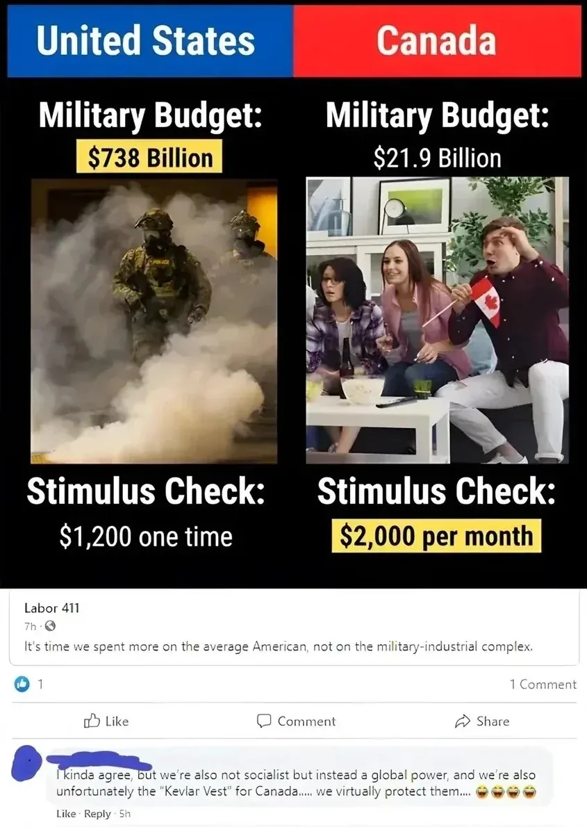 Facebook post with US vs Canada comparison meme. Side-by-side: "United States" (blue header) - Military Budget: $738 Billion (yellow highlight), photo of soldiers in combat smoke, Stimulus Check: $1,200 one time. "Canada" (red header) - Military Budget: $21.9 Billion, photo of people celebrating with Canadian flag, Stimulus Check: $2,000 per month (yellow highlight). Below: Facebook post from Labor 411 (7h): "It's time we spent more on the average American, not on the military-industrial complex." Comment (username redacted, 5h): "I kinda agree, but we're also not socialist but instead a global power, and we're also unfortunately the 'Kevlar Vest' for Canada..... we virtually protect them...." with grinning emojis