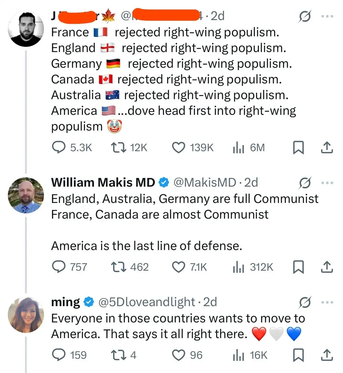 X/Twitter thread. Three tweets. First (username partially visible, verified, 2d): "France rejected right-wing populism. England rejected right-wing populism. Germany rejected right-wing populism. Canada rejected right-wing populism. Australia rejected right-wing populism. America ...dove head first into right-wing populism" with country flag emojis. William Makis MD (@MakisMD, verified, 2d): "England, Australia, Germany are full Communist France, Canada are almost Communist. America is the last line of defense." ming (@5DloveAndlight, 2d): "Everyone in those countries wants to move to America. That says it all right there." with heart emojis.