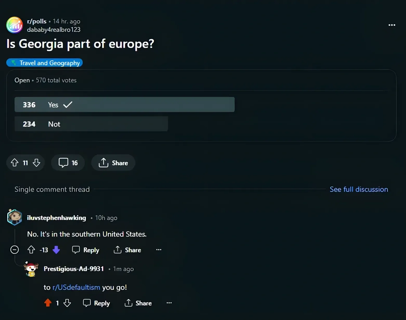Reddit post from r/polls by dababy4realbro123 (14 hr. ago). Title: "Is Georgia part of europe?" Tagged "Travel and Geography". Poll: Open, 570 total votes. 336 Yes (checked), 234 Not. Share. Single comment thread. iluvstephenhawking (10h ago, -13 downvotes): "No. It's in the southern United States." Prestigious-Ad-9931 (1m ago): "to r/USdefaultism you go!"