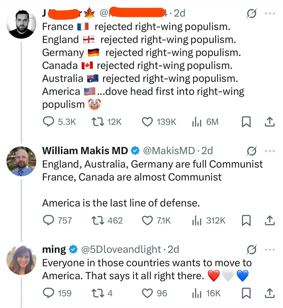 Twitter/X thread. Top tweet by J (2d): listing countries that "rejected right-wing populism" (France, England, Germany, Canada, Australia) then "America ...dove head first into right-wing populism". Reply by William Makis MD (@MakisMD): "England, Australia, Germany are full Communist France, Canada are almost Communist. America is the last line of defense." Reply by ming (@5DloveandLight): "Everyone in those countries wants to move to America. That says it all right there."