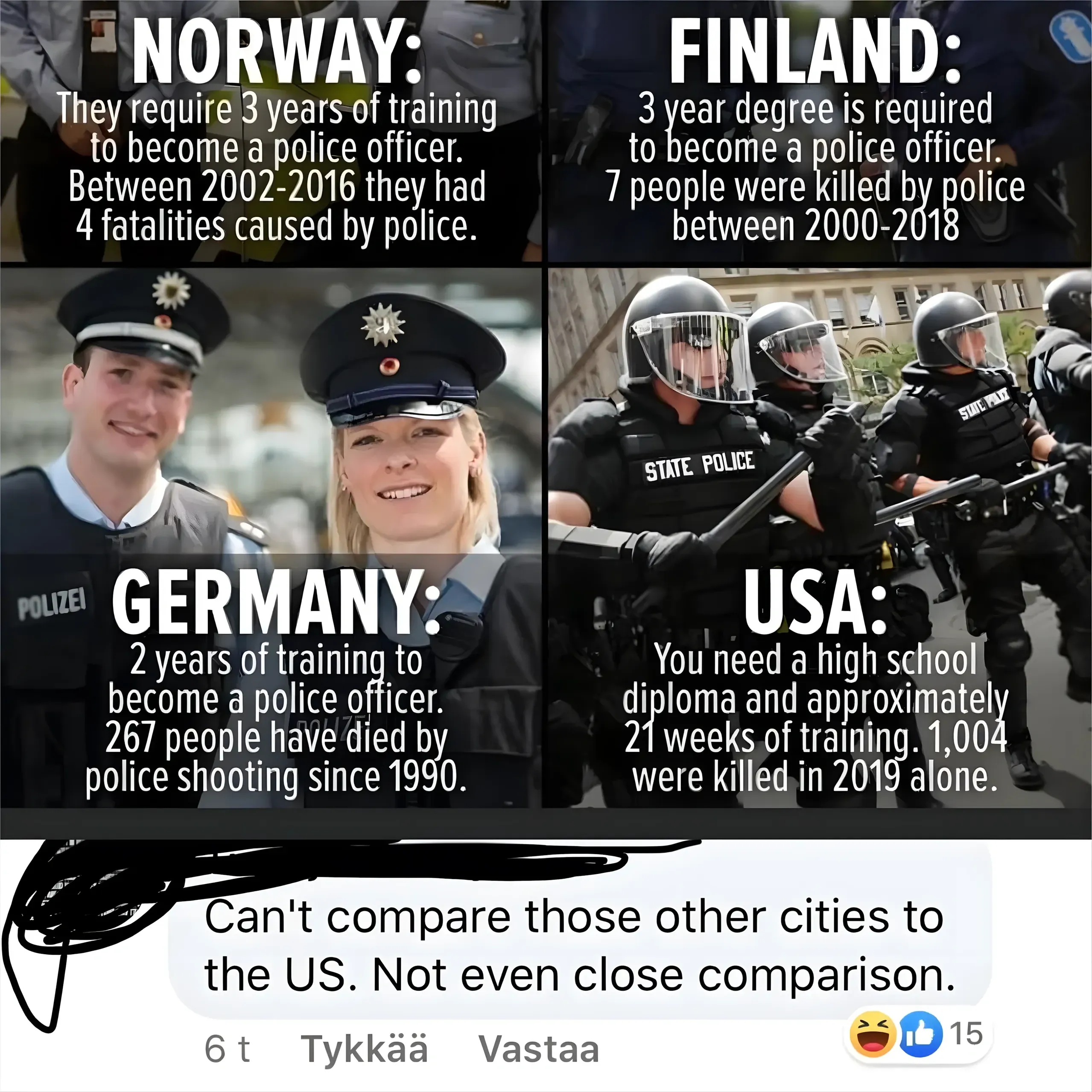 Four-panel meme comparing police training across countries. Norway: 3 years of training, 4 fatalities in 20 years. Finland: 3 year degree, 7 people killed by police since 2000. Germany: 2 years of training, 267 fatalities since 1990. USA: 21 weeks of training, 1,004 people killed by police in 2019 ALONE. Each panel has a police officer photo and country flag. Social media comment below with Finnish-language interface: "Can't compare those other cities to the US. Not even close comparison."