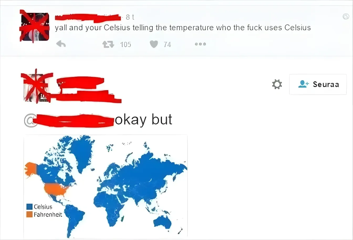 Twitter/X thread with Finnish-language interface ("Seuraa"). Top tweet (username redacted, 8t): "yall and your Celsius telling the temperature who the fuck uses Celsius". Reply below (username redacted) with text "okay but" and an attached world map showing Celsius (blue) vs Fahrenheit (orange) usage - virtually the entire world is blue except the US which is orange