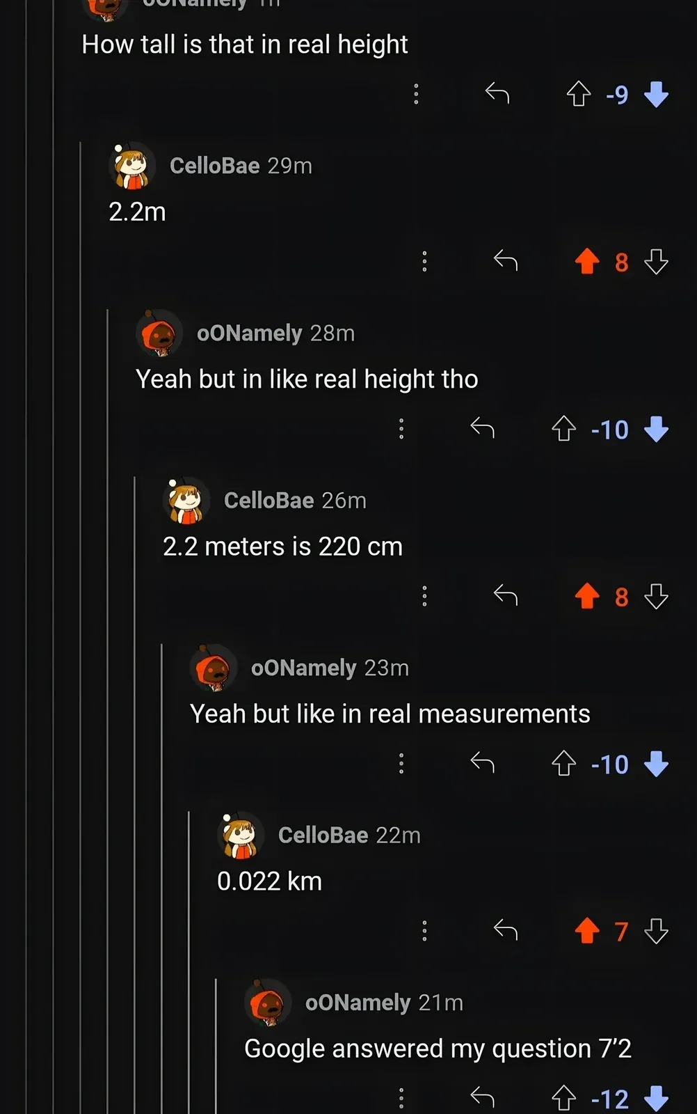 Reddit comment thread. oONamely (1m, -9 downvotes): "How tall is that in real height". CelloBae (29m): "2.2m". oONamely (28m, -10 downvotes): "Yeah but in like real height tho". CelloBae (26m): "2.2 meters is 220 cm". oONamely (23m, -10 downvotes): "Yeah but like in real measurements". CelloBae (22m): "0.022 km". oONamely (21m, -12 downvotes): "Google answered my question 7'2"
