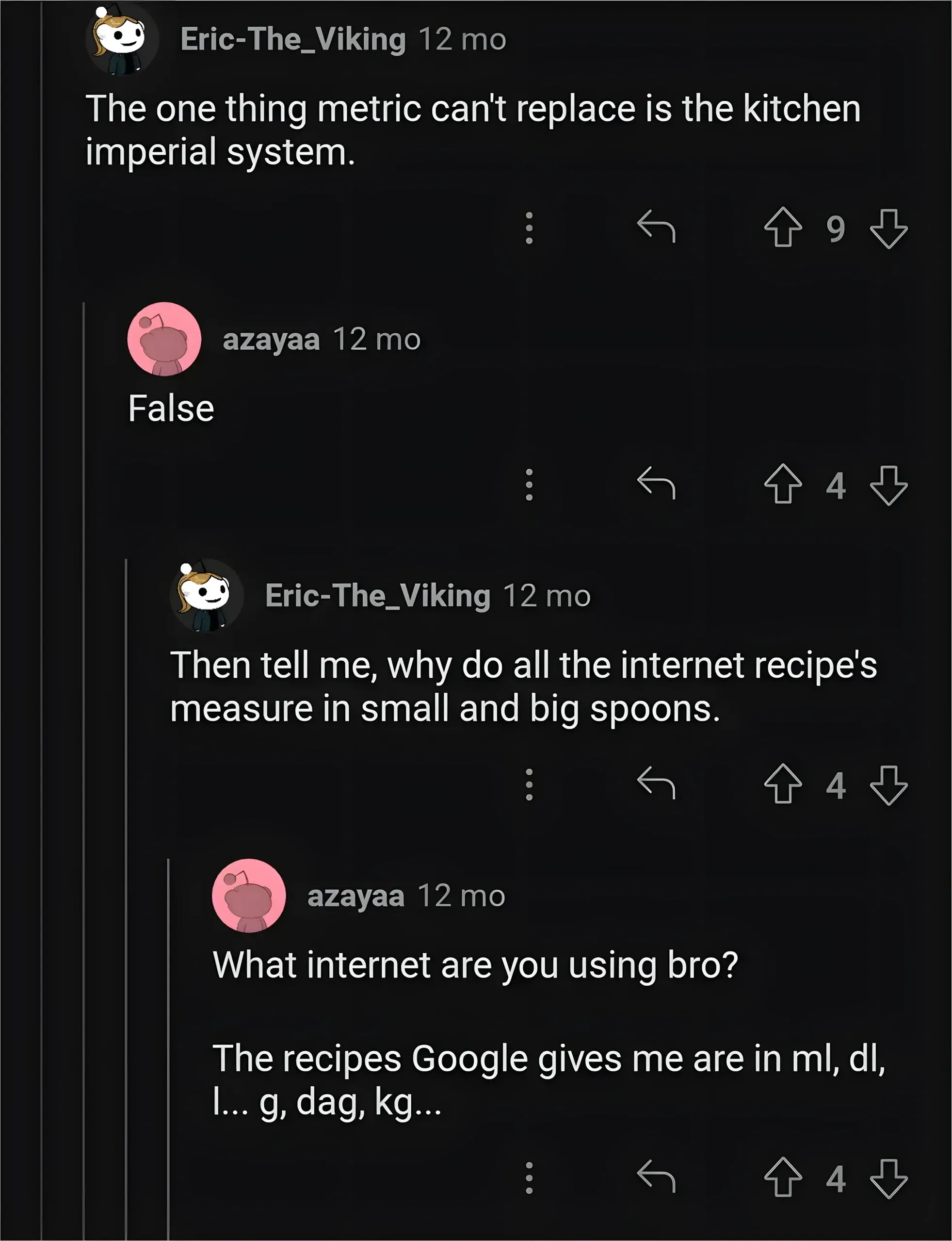 Reddit comment thread. Eric_The_Viking (12 mo): "The one thing metric can't replace is the kitchen imperial system." azayaa (12 mo): "False". Eric_The_Viking (12 mo): "Then tell me, why do all the internet recipe's measure in small and big spoons." azayaa (12 mo): "What internet are you using bro? The recipes Google gives me are in ml, dl, l... g, dag, kg..."