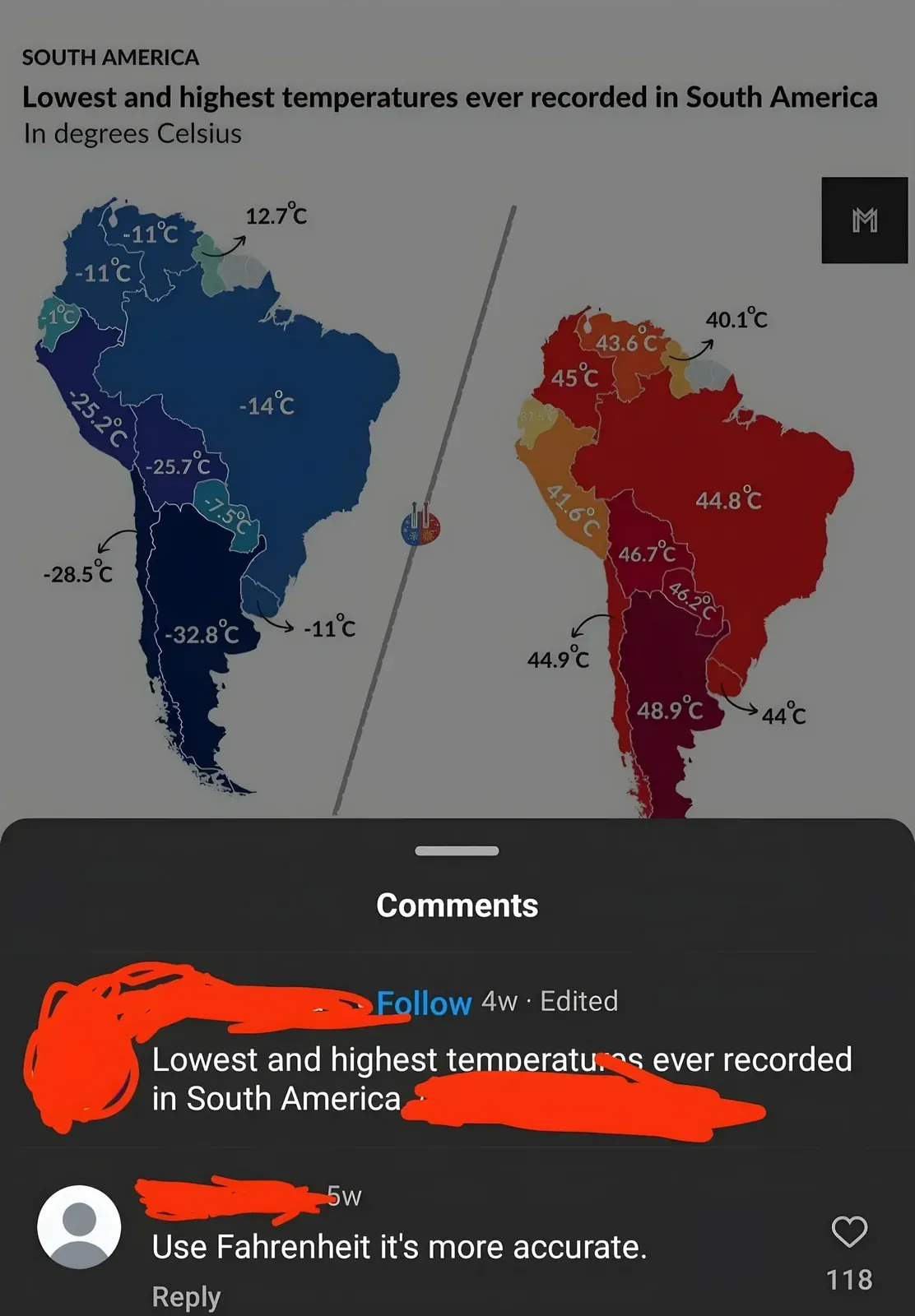 Instagram/TikTok screenshot composite. Top: infographic titled "SOUTH AMERICA - Lowest and highest temperatures ever recorded in South America - In degrees Celsius" with two maps - left showing lowest temps in blue shades (ranging from -32.8C to 12.7C), right showing highest temps in red/orange shades (ranging from 40.1C to 48.9C). M logo watermark. Bottom: Comments section. First comment (username redacted, Follow, 4w, Edited): "Lowest and highest temperatures ever recorded in South America". Reply (username redacted, 5w): "Use Fahrenheit it's more accurate."