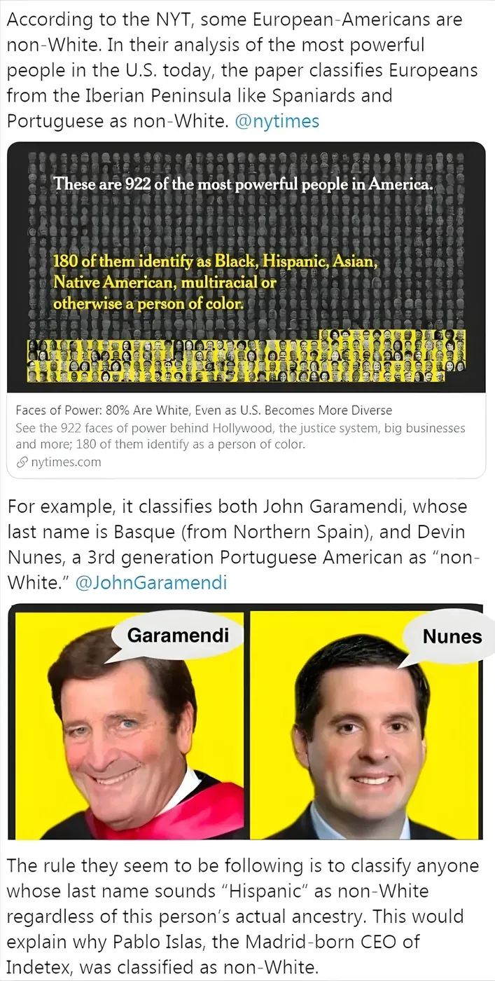 Twitter/X thread on mixed light/dark background. Post about NYT racial classification: "According to the NYT, some European-Americans are non-White. In their analysis of the most powerful people in the U.S. today, the paper classifies Europeans from the Iberian Peninsula like Spaniards and Portuguese as non-White. @nytimes" Embedded NYT article: "These are 922 of the most powerful people in America. 180 of them identify as Black, Hispanic, Asian, Native American, multiracial or otherwise a person of color." Link: "Faces of Power: 80% Are White, Even as U.S. Becomes More Diverse - nytimes.com". Below: "For example, it classifies both John Garamendi, whose last name is Basque (from Northern Spain), and Devin Nunes, a 3rd generation Portuguese American as 'non-White.' @JohnGaramendi" Photos of Garamendi and Nunes. "The rule they seem to be following is to classify anyone whose last name sounds 'Hispanic' as non-White regardless of this person's actual ancestry."