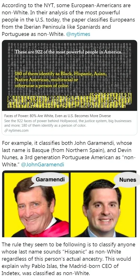 Twitter/X thread. Post text: "According to the NYT, some European Americans are non-White. In their analysis of the most powerful people in the U.S. today, the paper classifies Europeans from the Iberian Peninsula like Spaniards and Portuguese as non-White." Highlighted NYT methodology section visible. "For example, it classifies both John Garamendi, whose last name is Basque (from Northern Spain), and Devin Nunes, a 3rd-generation Portuguese American as 'Non-White.'" Photos of both men in suits. "The rule they seem to be following is to classify anyone whose last name sounds 'Hispanic' as non-White regardless of this person's actual ancestry. This would explain why Pablo Isla, the Madrid-born CEO of Inditex, was classified as non-White."