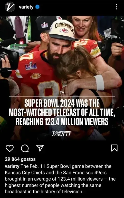 Instagram post from variety (verified). Photo of Kansas City Chiefs player in "CHAMPIONS" cap being hugged after Super Bowl LVIII, woman embracing him from behind. Headline: "SUPER BOWL 2024 WAS THE MOST-WATCHED TELECAST OF ALL TIME, REACHING 123.4 MILLION VIEWERS" - Variety. 29,864 gostos (Portuguese interface). Caption: "The Feb. 11 Super Bowl game between the Kansas City Chiefs and the San Francisco 49ers brought in an average of 123.4 million viewers - the highest number of people watching the same broadcast in the history of television."