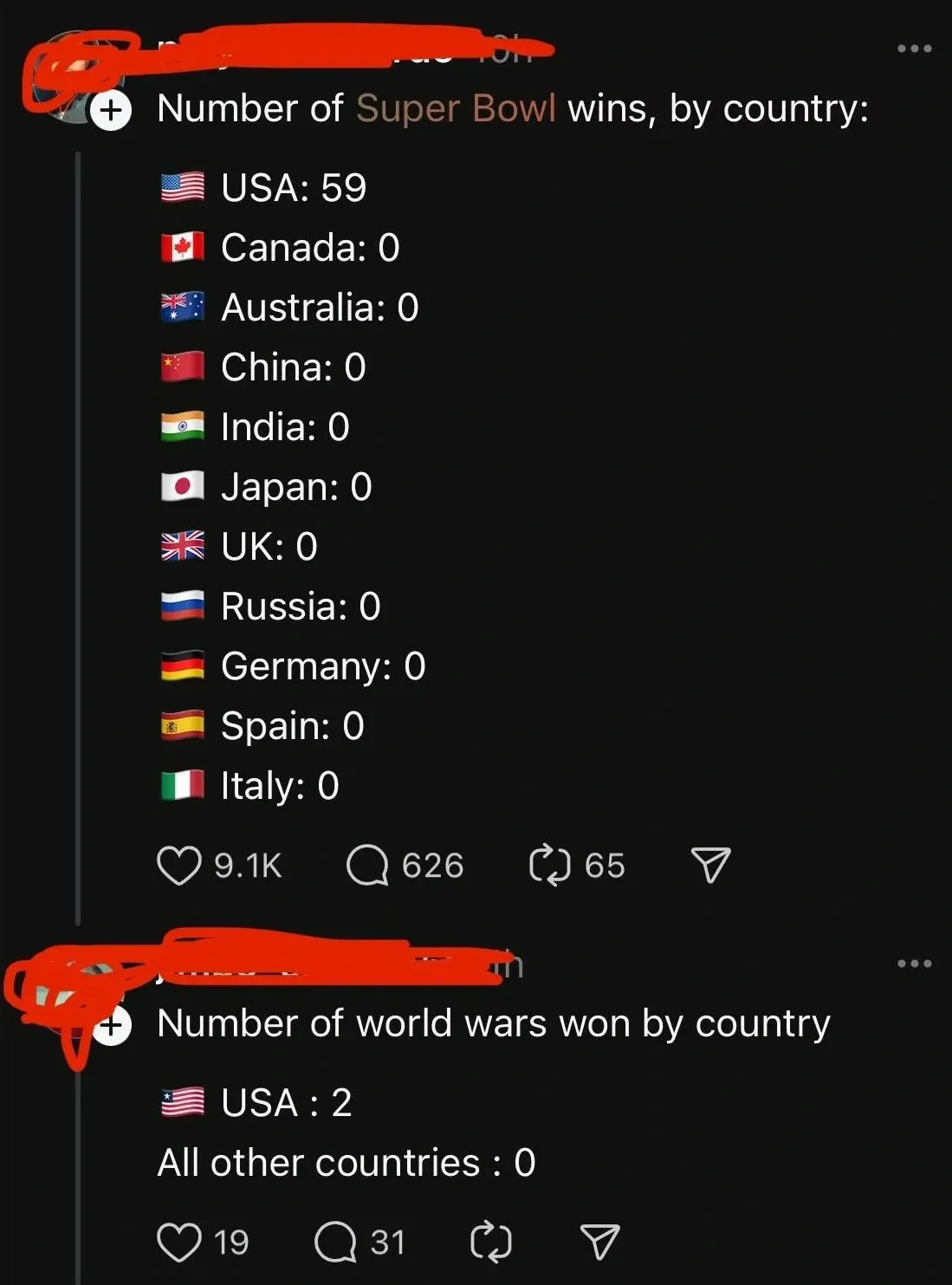 Two Instagram/Threads posts. First post (username redacted): "Number of Super Bowl wins, by country:" with flag emojis - USA: 59, Canada: 0, Australia: 0, China: 0, India: 0, Japan: 0, UK: 0, Russia: 0, Germany: 0, Spain: 0, Italy: 0. Second post (username redacted): "Number of world wars won by country" - USA: 2 (with flag), "All other countries: 0".