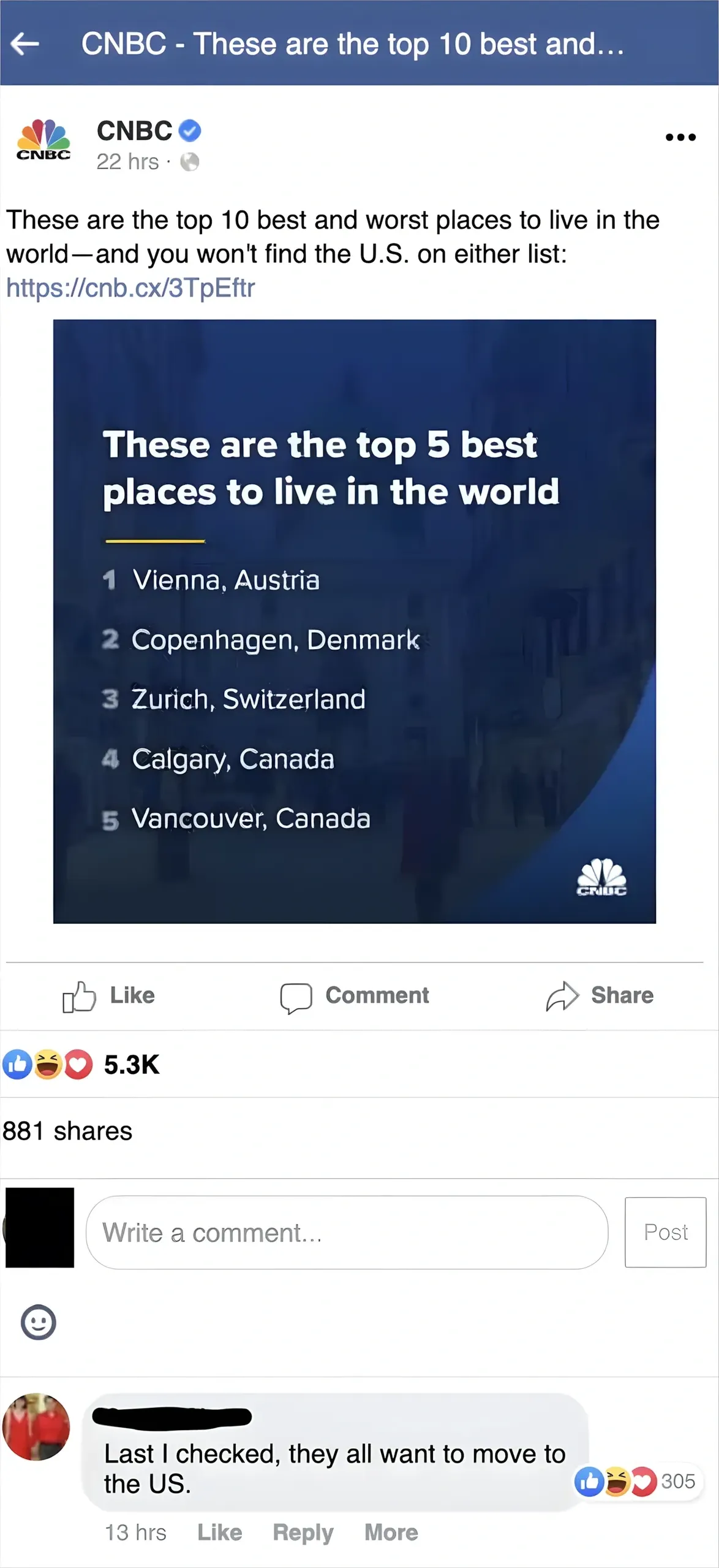 Facebook mobile screenshot. CNBC post (verified, 22 hrs): "These are the top 10 best and worst places to live in the world - and you won't find the U.S. on either list: https://cnb.cx/3TpEftr" with graphic showing "These are the top 5 best places to live in the world" - 1 Vienna, Austria, 2 Copenhagen, Denmark, 3 Zurich, Switzerland, 4 Calgary, Canada, 5 Vancouver, Canada. 5.3K reactions. Comment (US flag avatar, 13 hrs): "Last I checked, they all want to move to the US."