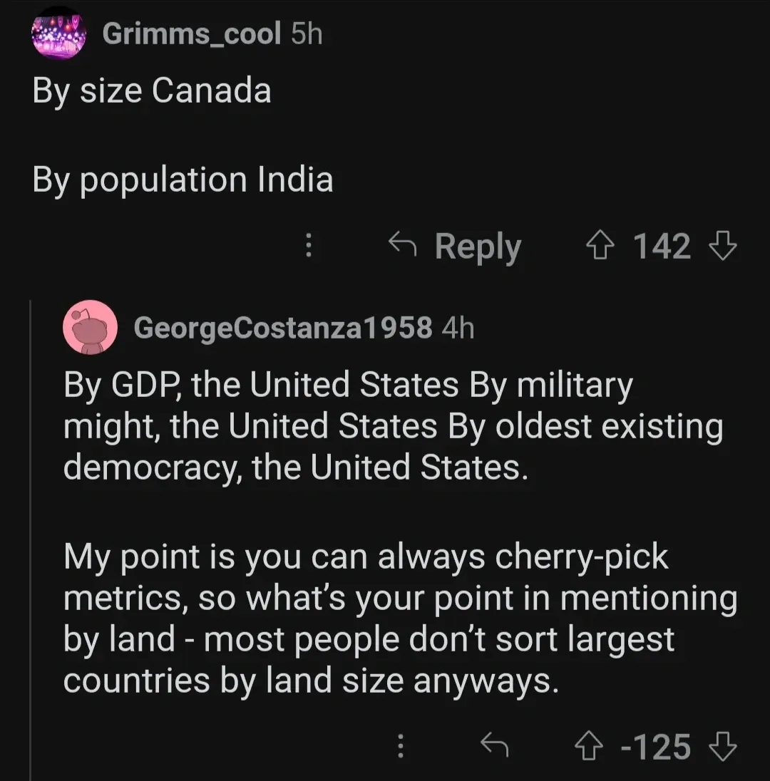 Reddit comment thread. Grimms_cool (5h): "By size Canada By population India". Reply from GeorgeCostanza1958 (4h, -125 votes): "By GDP, the United States By military might, the United States By oldest existing democracy, the United States. My point is you can always cherry-pick metrics, so what's your point in mentioning by land - most people don't sort largest countries by land size anyways."