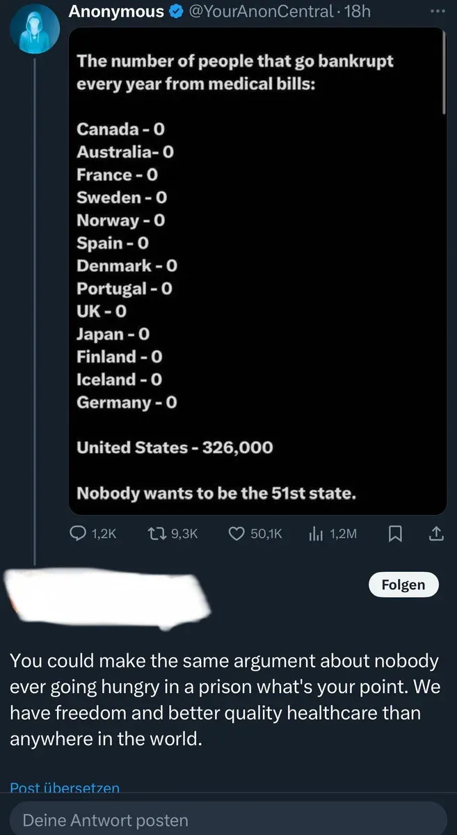 X/Twitter thread. Anonymous @YourAnonCentral (verified, 18h) sharing image titled "The number of people that go bankrupt every year from medical bills:" listing Canada - 0, Australia - 0, France - 0, Sweden - 0, Norway - 0, Spain - 0, Denmark - 0, Portugal - 0, UK - 0, Japan - 0, Finland - 0, Iceland - 0, Germany - 0, United States - 326,000. "Nobody wants to be the 51st state." Reply (username redacted, German interface with Folgen button): "You could make the same argument about nobody ever going hungry in a prison what's your point. We have freedom and better quality healthcare than anywhere in the world." with "Post ubersetzen" link
