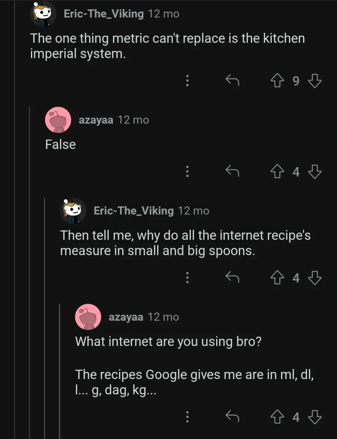 Reddit comment thread. Eric-The_Viking (12 mo): "The one thing metric can't replace is the kitchen imperial system." Reply: azayaa (12 mo): "False". Reply: Eric-The_Viking (12 mo): "Then tell me, why do all the internet recipe's measure in small and big spoons." Reply: azayaa (12 mo): "What internet are you using bro? The recipes Google gives me are in ml, dl, l... g, dag, kg..."