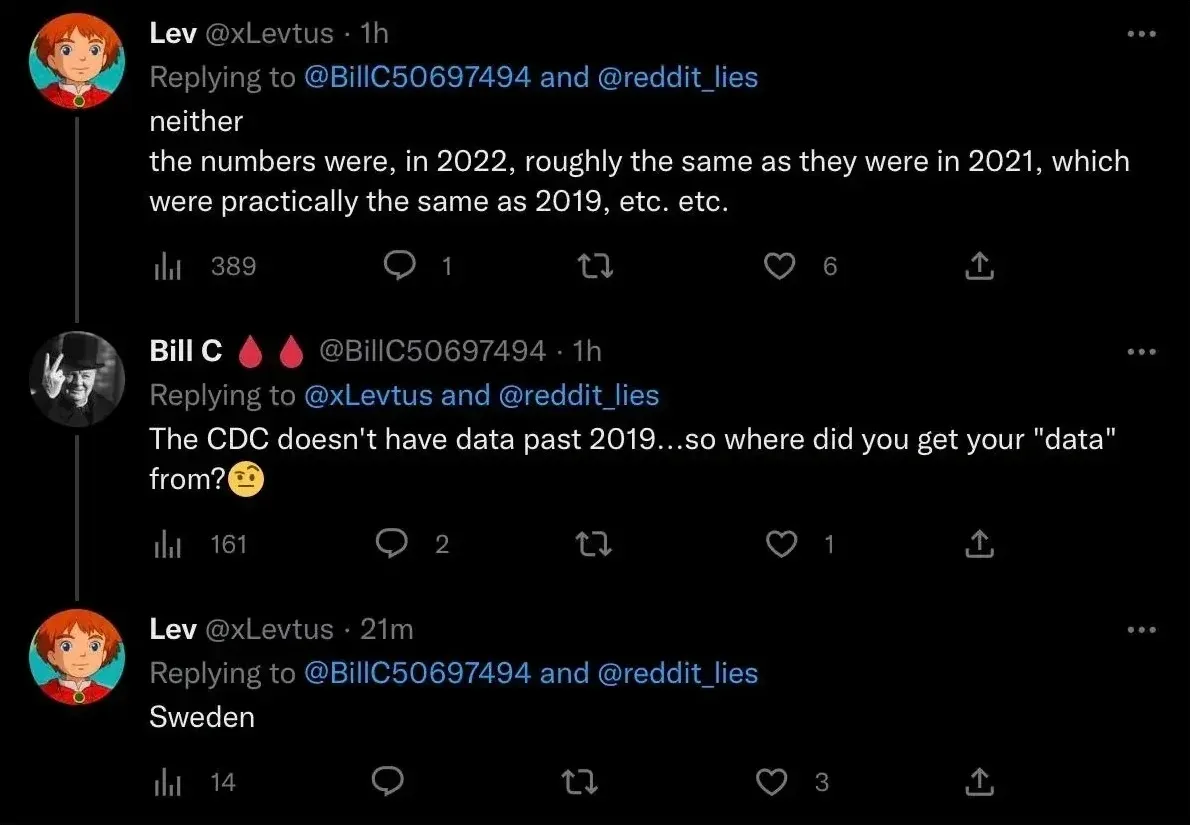 Twitter/X thread. Lev (@L3v_B, verified): sharing COVID data with chart. Bill C (@MrBillC14, 10h): "According to the CDC..." asking about data. Reply: Lev (@L3v_B, 10h): "Sweden"