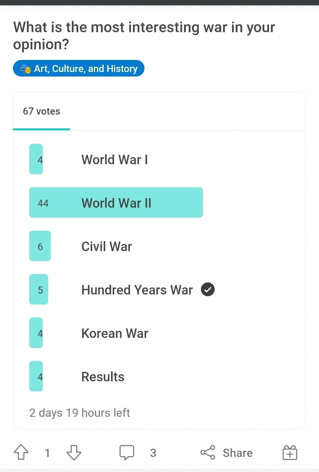 Reddit poll titled "What is the most interesting war in your opinion?" tagged Art, Culture, and History. 67 votes. Options: World War I (4), World War II (44), Civil War (6), Hundred Years War (5, selected), Korean War (4), Results (4). 2 days 19 hours left. Just says "Civil War" as if there's only one in history.