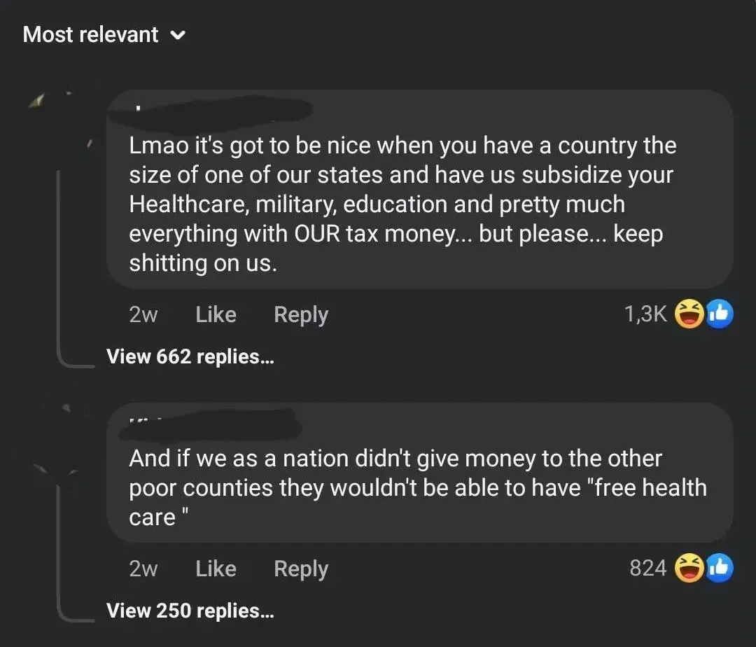 Facebook "Most relevant" comments section. Two comments (usernames scribbled out). First (2w, 1.3K reactions): "Lmao it's got to be nice when you have a country the size of one of our states and have us subsidize your Healthcare, military, education and pretty much everything with OUR tax money... but please... keep shitting on us." Second (2w): "And if we as a nation didn't give money to the other poor counties they wouldn't be able to have 'free health care '"