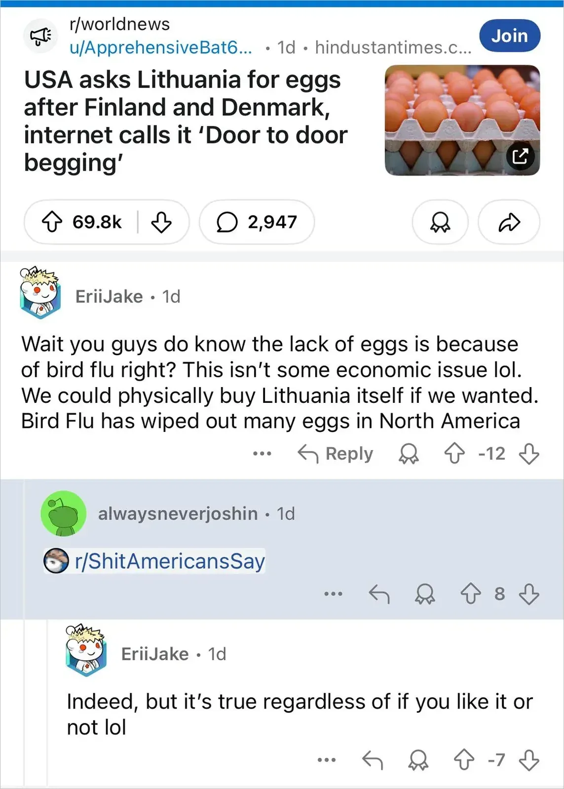 Reddit mobile on r/worldnews. Post by u/ApprehensiveBat6... (1d, hindustantimes.c...). Title: "USA asks Lithuania for eggs after Finland and Denmark, internet calls it 'Door to door begging'" with thumbnail photo of brown eggs in cartons. Comment from EriiJake (1d, -12 votes): "Wait you guys do know the lack of eggs is because of bird flu right? This isn't some economic issue lol. We could physically buy Lithuania itself if we wanted. Bird Flu has wiped out many eggs in North America" Reply from alwaysneverjoshin (1d) linking to r/ShitAmericansSay. EriiJake reply (1d, -7 votes): "Indeed, but it's true regardless of if you like it or not lol"