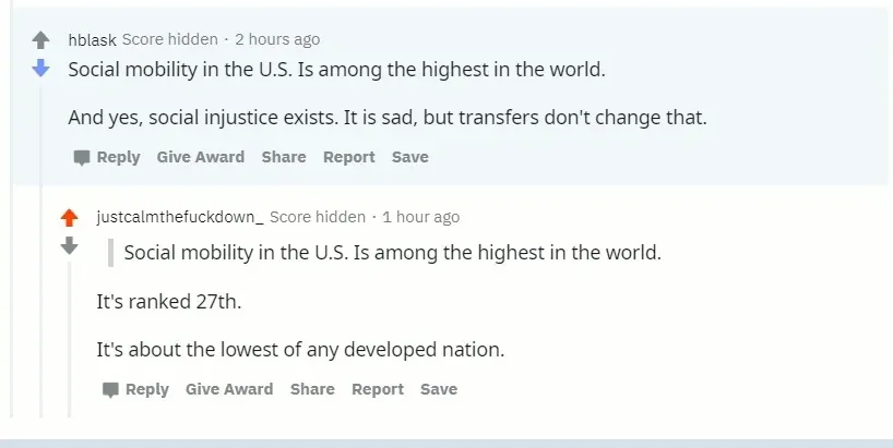 Reddit comment thread. hblask (2 hours ago): Social mobility in the U.S. Is among the highest in the world. And yes, social injustice exists. It is sad, but transfers don't change that. Reply from justcalmthefuckdown_ quoting Social mobility in the U.S. Is among the highest in the world then: It's ranked 27th. It's about the lowest of any developed nation.