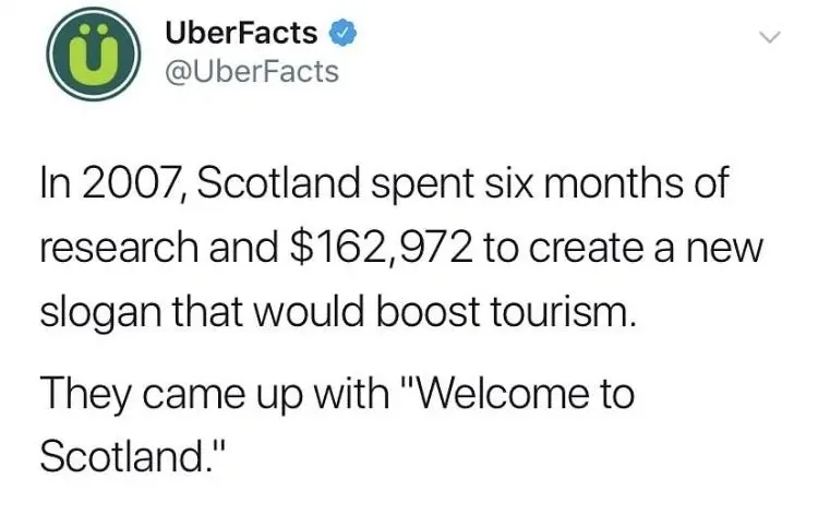 UberFacts @UberFacts tweet - In 2007, Scotland spent six months of research and $162,972 to create a new slogan that would boost tourism. They came up with Welcome to Scotland