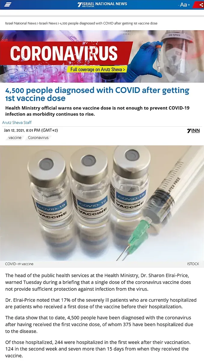 Israel National News / Arutz Sheva article (Jan 12 2021) - 4,500 people diagnosed with COVID after getting 1st vaccine dose. Dr Sharon Elrai-Price warns single dose does not provide sufficient protection, 17% of severely ill hospitalized patients had received first dose, 375 hospitalized out of 4,500 diagnosed